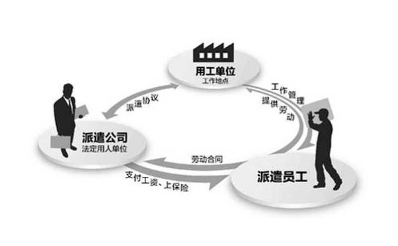 荆州劳务公司:立足本土,打造本地化人力资源解决方案