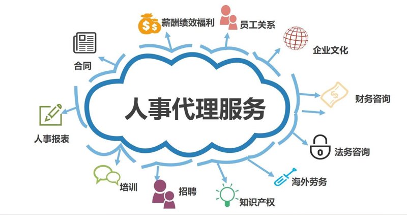 荆州劳务公司的行业动态:市场需求与策略应对